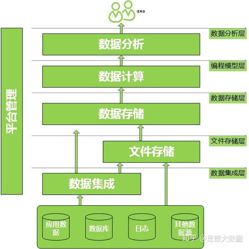 網(wǎng)絡(luò)與信息安全軟件開發(fā) 高效找客戶的軟件推薦與策略