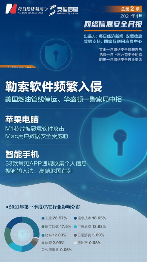 應(yīng)對(duì)低成本網(wǎng)絡(luò)攻擊新常態(tài) 從燃油管道到東芝數(shù)據(jù)泄露的啟示與軟件開發(fā)策略